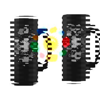Boys Space Planet Master Builder Science Building Blocks Coffee Mug - Monsterry