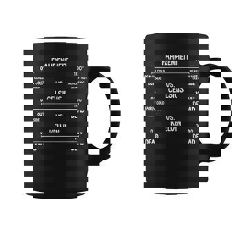 Science Humour Chemistry Thermodynamics Joke Science Coffee Mug | Mazezy