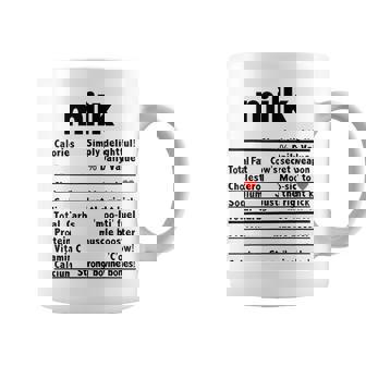 Milk Thanksgiving Ingredients Sides Nutrition Facts Coffee Mug - Monsterry