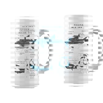 Whale Shark Anatomy Marine Biologist Whale Shark Costume Coffee Mug | Mazezy