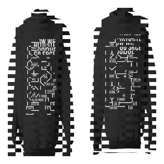 Programadores De Ciencias De La Computación Desarrollador Programación Codificación Camisa de entrenamiento - Regaloses