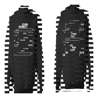 Science Humour Chemistry Thermodynamics Joke Science Sweatshirt | Mazezy