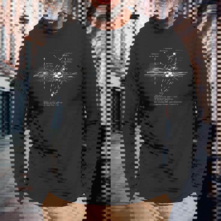 Esquema Sistemas Solares Astronomía Amantes Astrónomo Camiseta de manga larga Regalos para ancianos