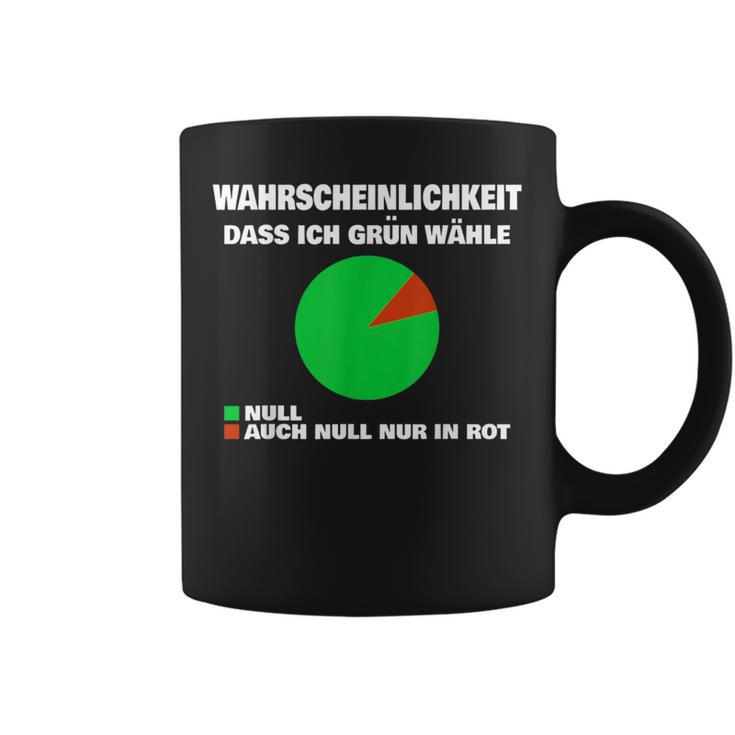 Green No Thank You Wahrscheinlichkeit Dass Ich Grün Wähle Null Tassen