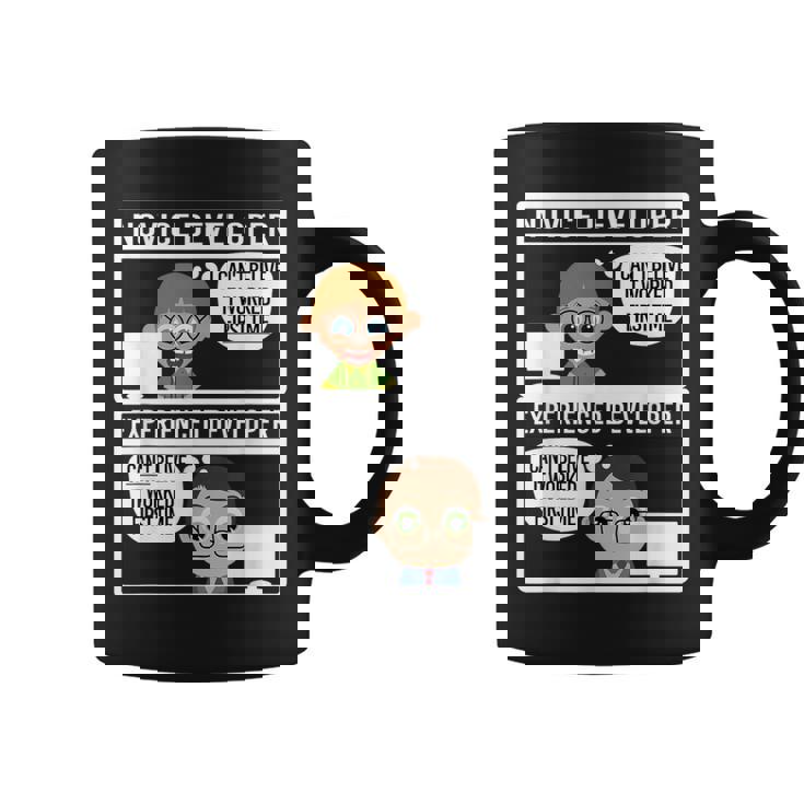 Programadores Programadores Programación Informática Taza de café