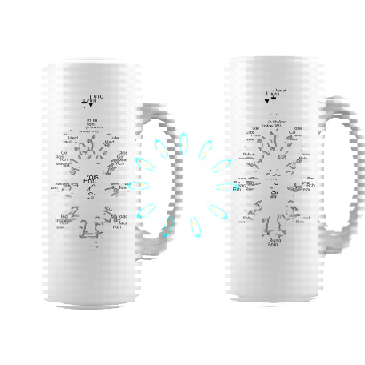 Aela Con Diagramma Di Barca Aento Con Scritta Points Of Sail Tazze