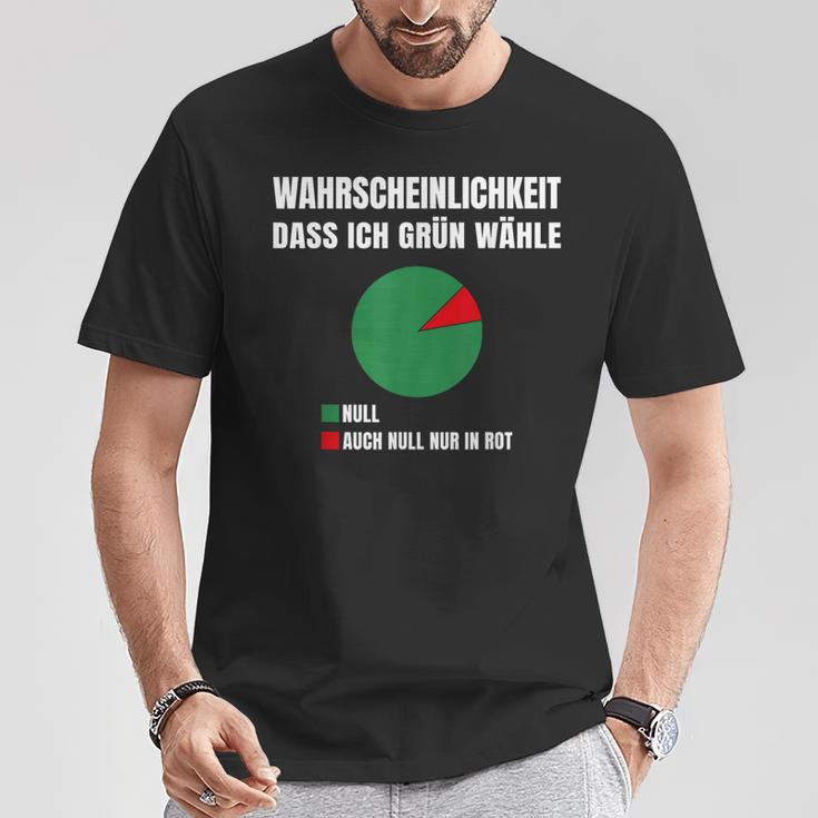 Probability Dass Ich Gegen Grüne Grün Nein Danke T-Shirt Lustige Geschenke