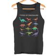 Identificazione Del Dinosauro Tipi Di Dinosauri Canotta