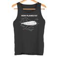 How Planes Fly Aerospace Engineer Engineering Canotta