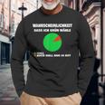 Green No Thank You Wahrscheinlichkeit Dass Ich Grün Wähle Null Langarmshirts Geschenke für alte Männer