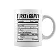 Turkey Gravy Ingredient Food List Thanksgiving Christmas Coffee Mug