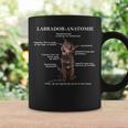 Labrador Labbi Anatomy Tassen Geschenkideen