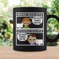 Programadores Programadores Programación Informática Taza de café Ideas de regalos