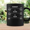 Science Humour Chemistry Thermodynamics Joke Science Coffee Mug Gifts ideas