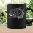 Vintage Umana Anatomia Cervello Tazze Ideas de regalos