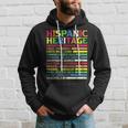 National Latino Countries Flag Hispanic Heritage Month 2024 Hoodie Gifts for Him