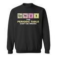 Cool Genius Periodic Table Chemistry Joke Lover Sweatshirt