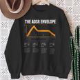 Adsr Modular Lebenswellenform Synth Nerd Synthesizer Sweatshirt Geschenke für alte Frauen