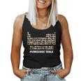 Cat Periodic Table Chemistry Science For Cat Dad Mom Women Tank Top