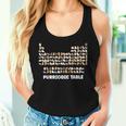 Cat Periodic Table Chemistry Science For Cat Dad Mom Women Tank Top Gifts for Her